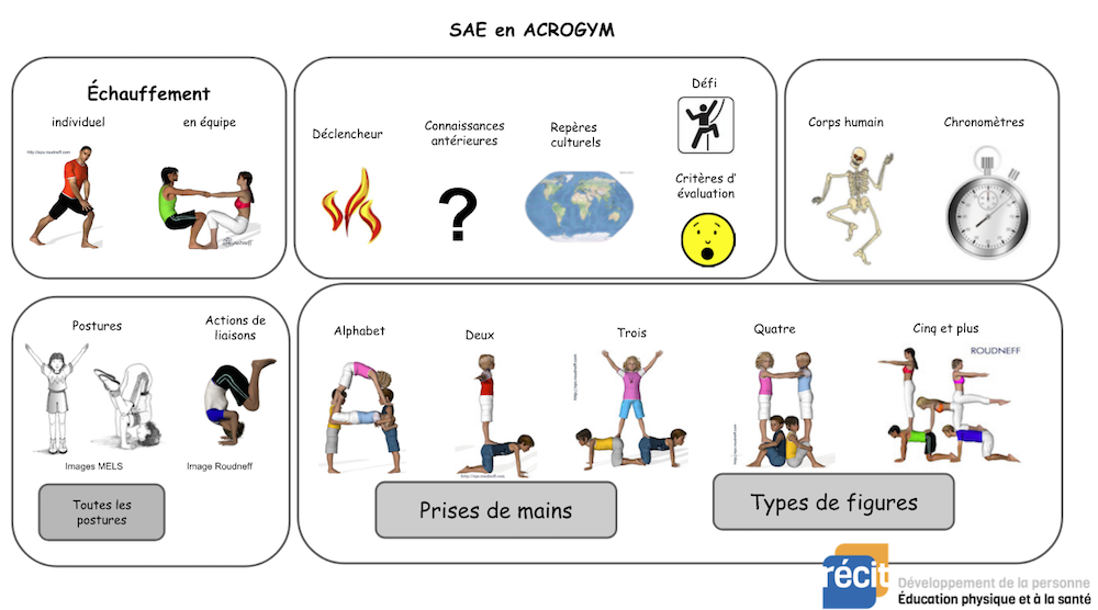 Acrogym Page De Garde Interagir en “Acrogym” : Canevas en 2 clics – RÉCIT DP – Éducation