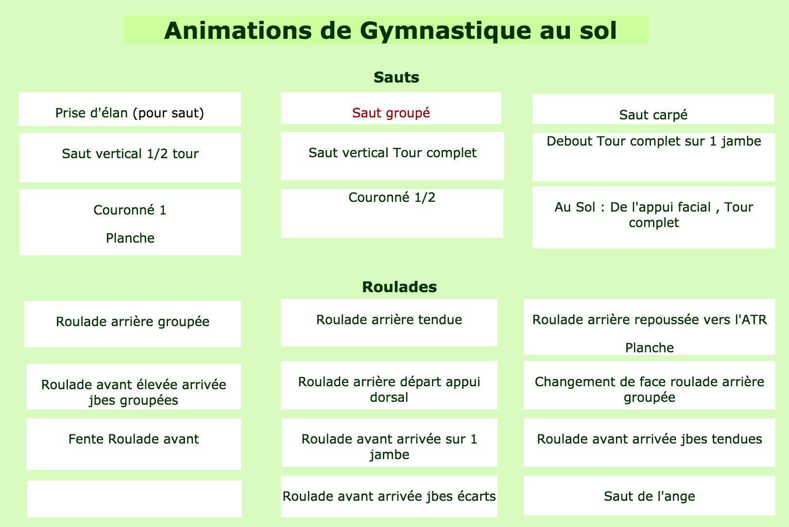 Gymnastique Au Sol Recit Dp Education Physique Et A La Sante