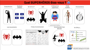 “Quel superhéros êtes-vous?” : Canevas interactif – C3