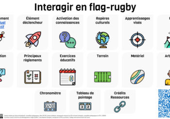 Interagir en flag-rugby